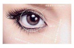 眼部整形项目2020年价格表更新上线啦，快来围观~ width=