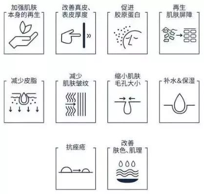春节较后7天丨@所有人，请查收一份变美攻略！