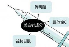 注射美白 穿出时尚感 width=
