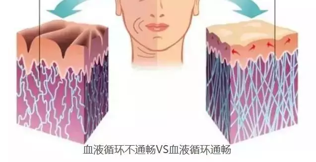 素颜被全网diss后，林允一气之下去医院整形！