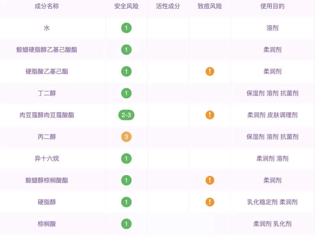 素颜被全网diss后，林允一气之下去医院整形！