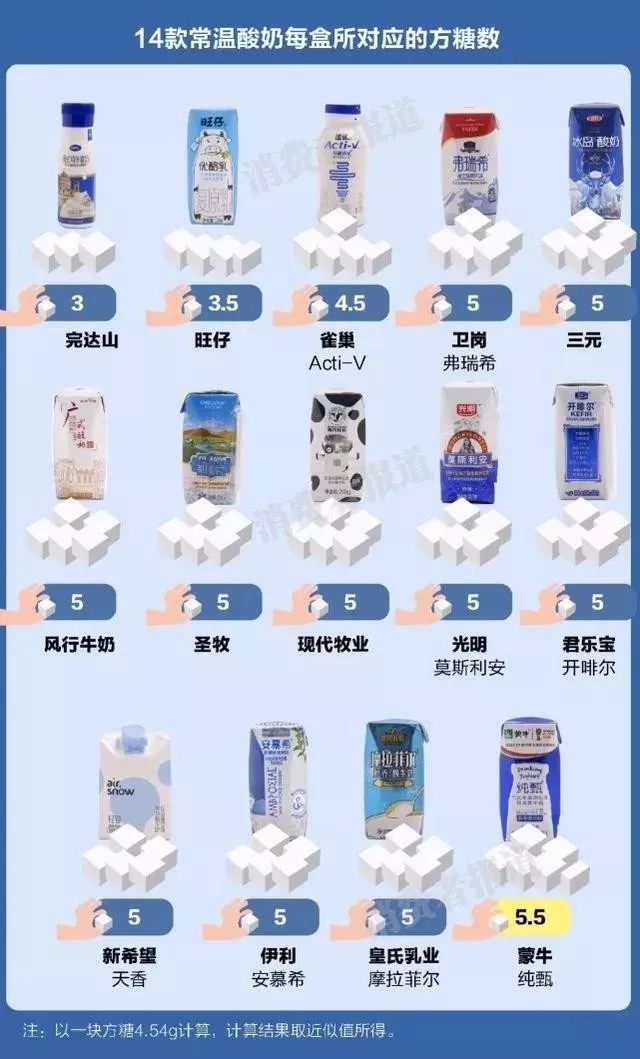 不要用“饭后一杯酸奶”来麻醉自己！