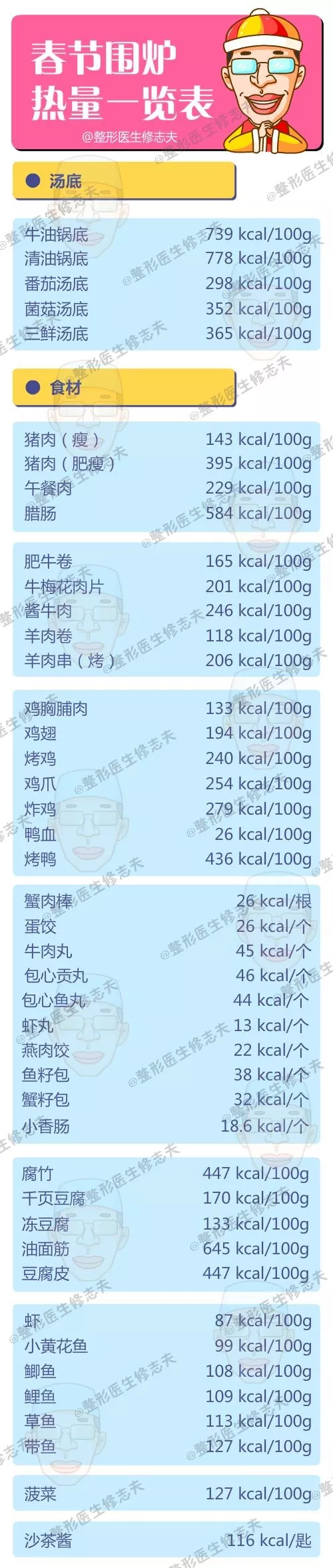 每逢佳节如何瘦三斤？