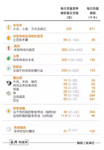 每逢佳节如何瘦三斤？