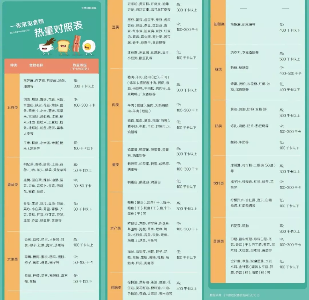 每逢佳节如何瘦三斤？