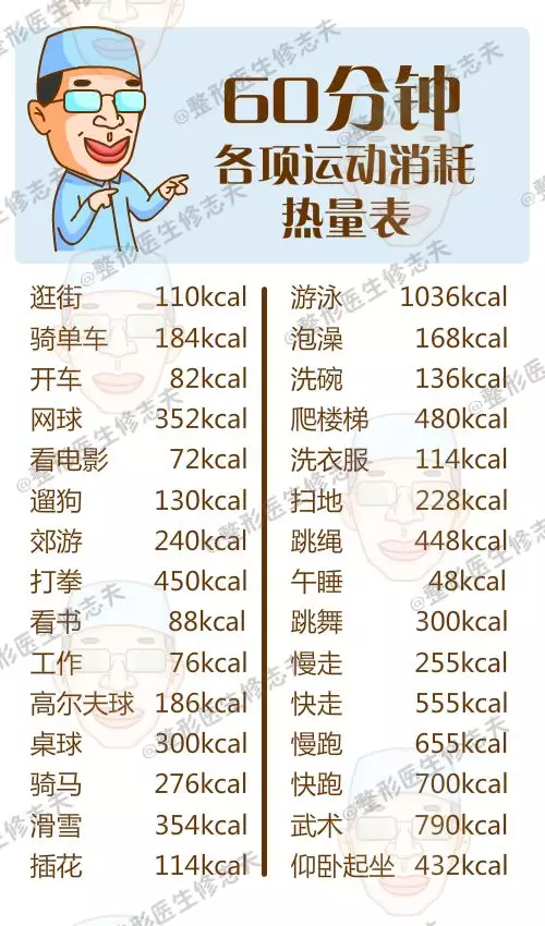 每逢佳节如何瘦三斤？