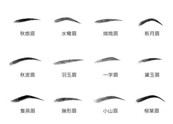 眉毛再造游离很少有副作用发生吗