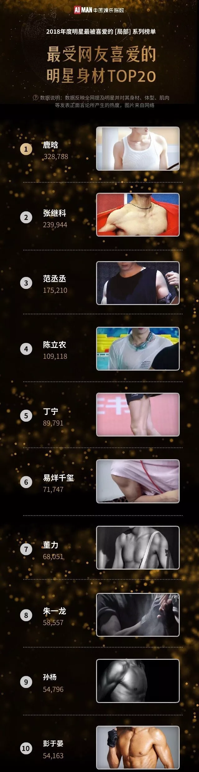 新年伊始，肥肉向您问好：加油，你是较胖的！