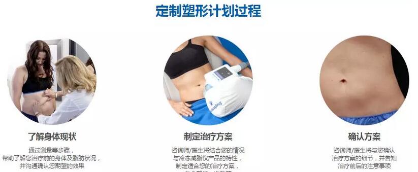 【皮肤管理多少钱？哎呀，这不是钱的问题哦，那什么重要呢？！】