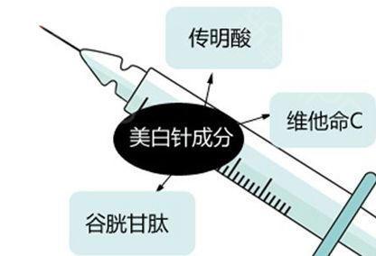 美白的作用，果好吗？