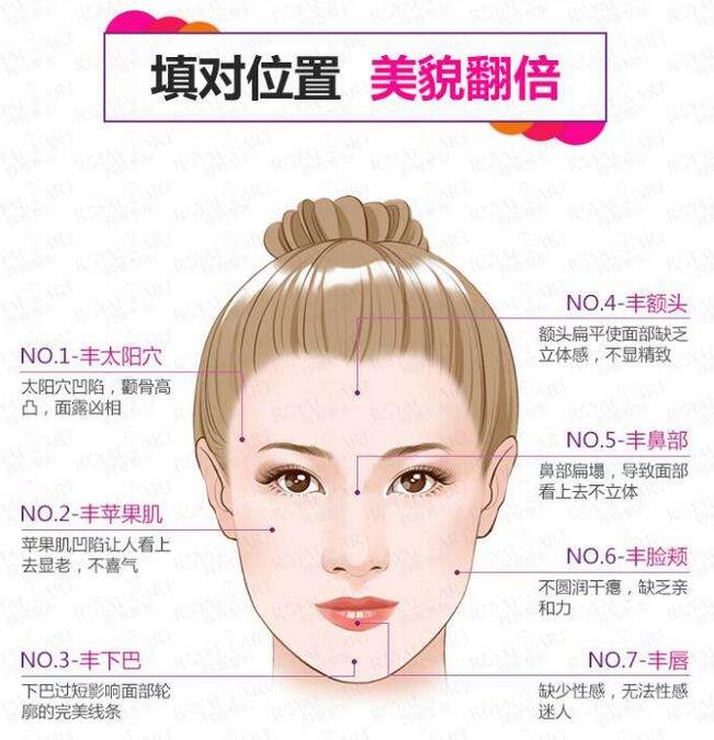 面部脂肪填充要多少钱呢？