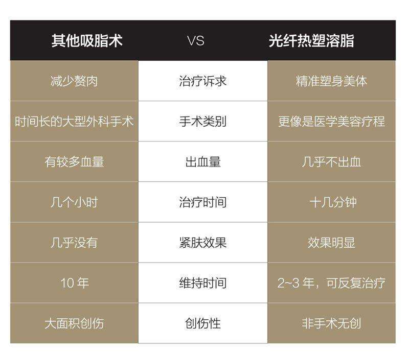 光纤微创溶脂大概多少钱?听说贵得有点离谱?