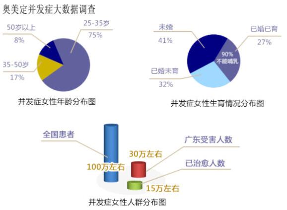 奥美定取出价格大概多少钱？朱女士用经历告诉你！