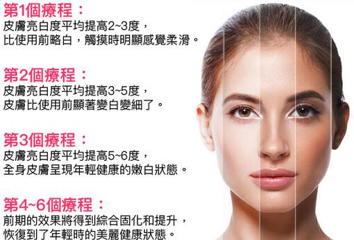 打美白需要多少钱?贵吗?