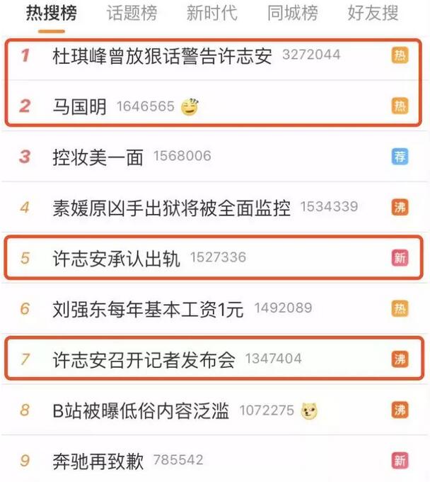 许志安心照不宣|出轨18线女演员，52岁的他也是宝藏男孩！