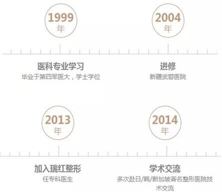 冯勋兰——乌鲁木齐医瑞的眼整形大咖