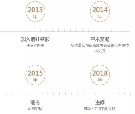 冯勋兰——乌鲁木齐医瑞的眼整形大咖