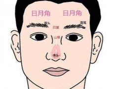 日月角凸起代表什么?好吗? width=