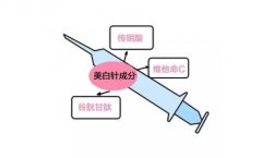 重庆美白价格大概是多少? width=