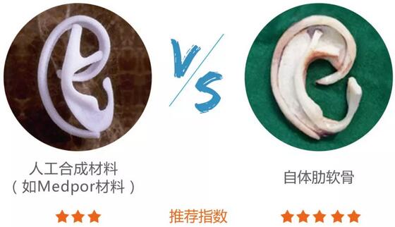 张正文教授谈“耳朵”：做耳朵就两件事~
