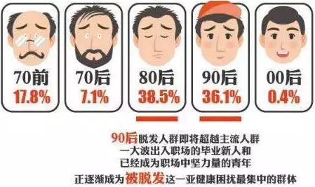 新生植发医院凭什么成为植发行业信任品牌？