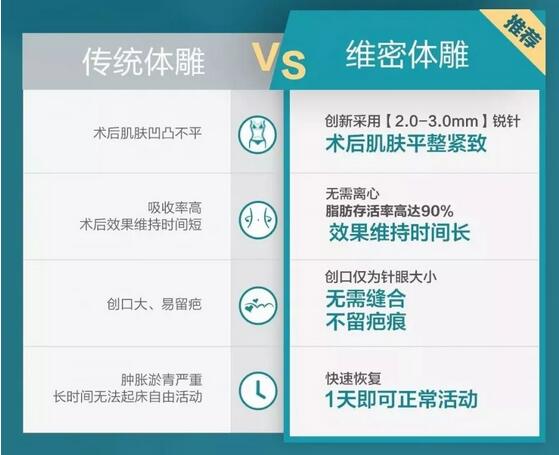 AS维密体雕专家亲诊| 5月18日—19日， 王阳教授将于我院坐诊！