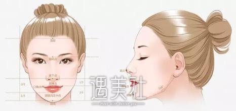 王英俊医生的技术有保障吗?个人小档案分享~