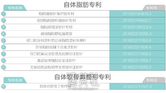 武汉伊美尚,整形怎么样,价格表