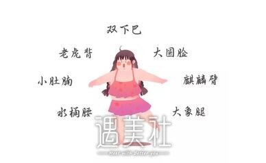 环形吸脂