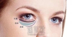 上海伊莱美和九院哪家做眼袋更好？跟着小编来揭晓哇~ width=