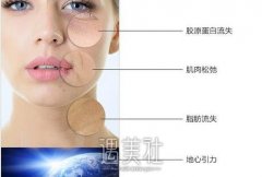 台江拉皮祛皱价格怎么样，为什么有高有低? width=