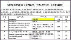 注射奥美定的求美者变成了患者，怎么回事？ width=