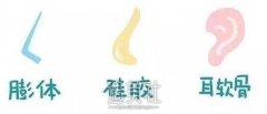 济宁假体隆鼻多少钱?价格受哪些因素的影响呢? width=