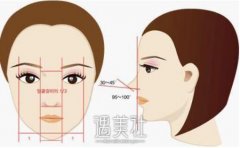 假体隆鼻怎么样才能够促进消肿？术后会不会有副作用？ width=