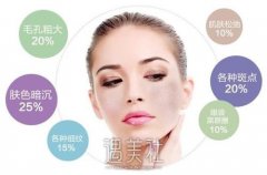 光子嫩肤术要多少钱一次？果怎么样呢 width=