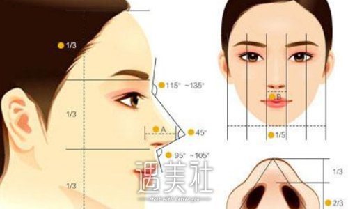 宽鼻矫正和鼻骨内推一样吗？两者有什么区别？ width=