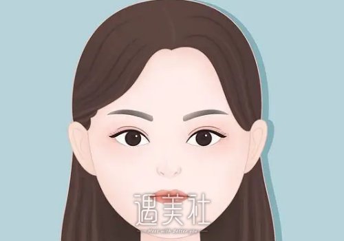内窥镜除皱手术能保持多久？大致需要多少钱？ width=