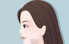 惠州鼻综合整形收费价格预览：中信惠州医院整形中心等机构报价对比 width=