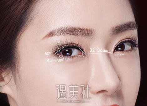 微创开眼角